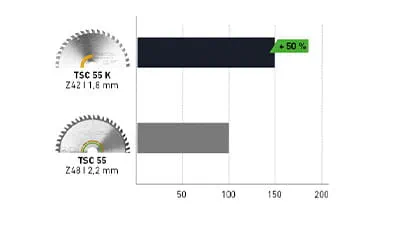 Running metre battery charge
